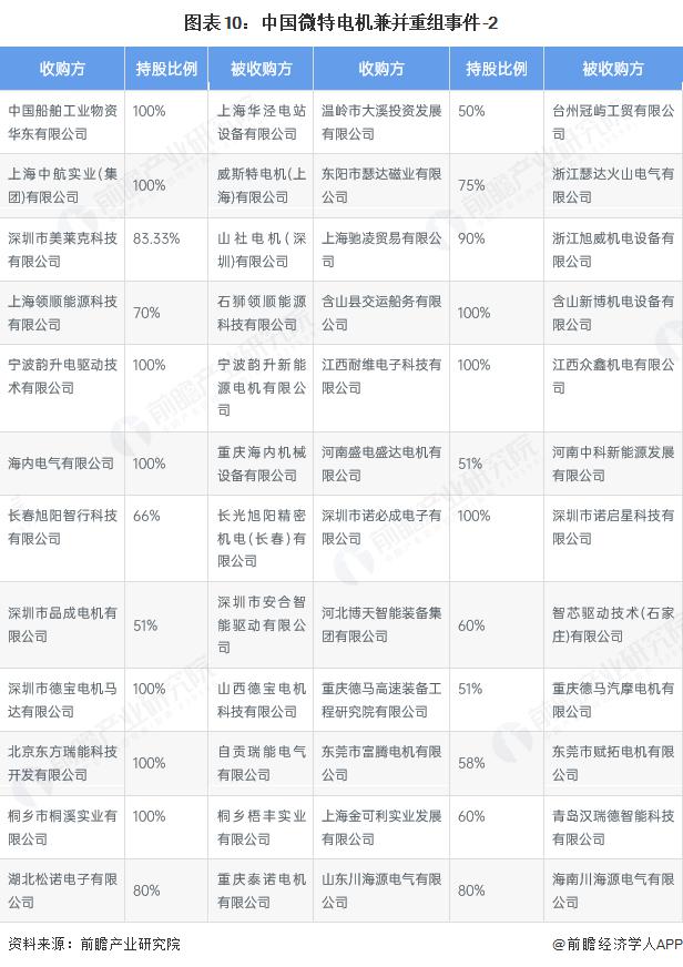 产能整合并购方案(产能过剩型并购案例)香格里拉市 产能整合并购方案(产能过剩型并购案例)香格里拉市