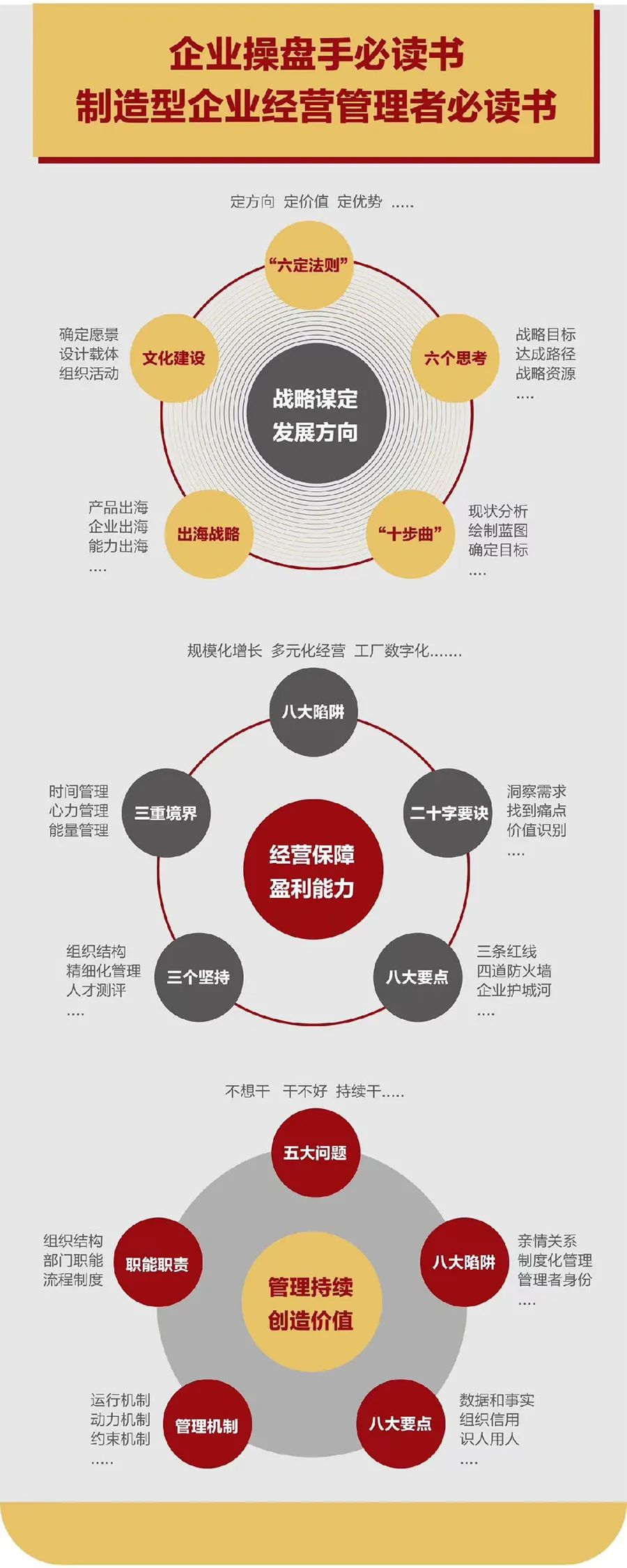 企业战略诊断(企业战略管理咨询与诊断的内容主要包括)香格里拉市